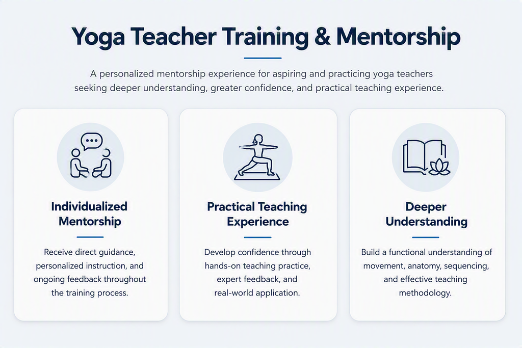 Yoga Teacher Training and Mentorship Individualized Mentorship

Receive direct guidance, personalized instruction, and ongoing feedback throughout the training process. 

Practical Teaching Experience

Develop confidence through hands-on teaching practice, expert feedback, and real-world application.

Deeper Understanding

Build a functional understanding of movement, anatomy, sequencing, and effective teaching methodology.